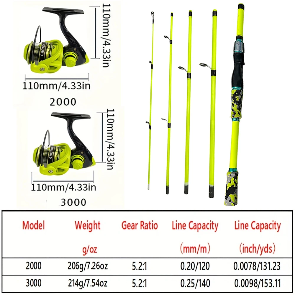 Set Kombo Joran Pancing Spinca - Spincast Reel ulasan dan harga