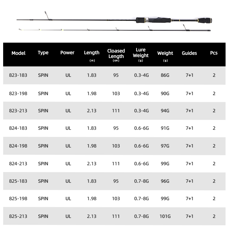 MIFINE UNSTOPPABLE SPIN Joran  - Trolling Reel ulasan dan harga